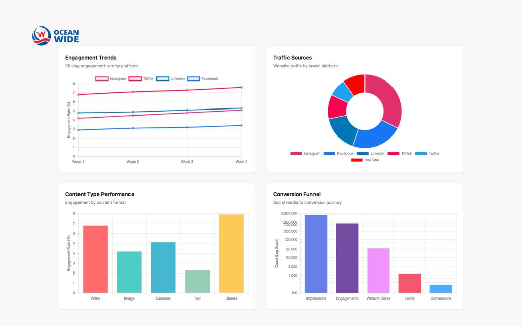 social media dashboard