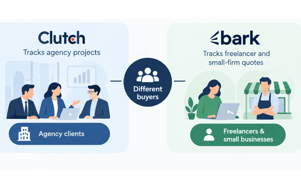 Social media management cost benchmarks differ because each source measures a different buyer
